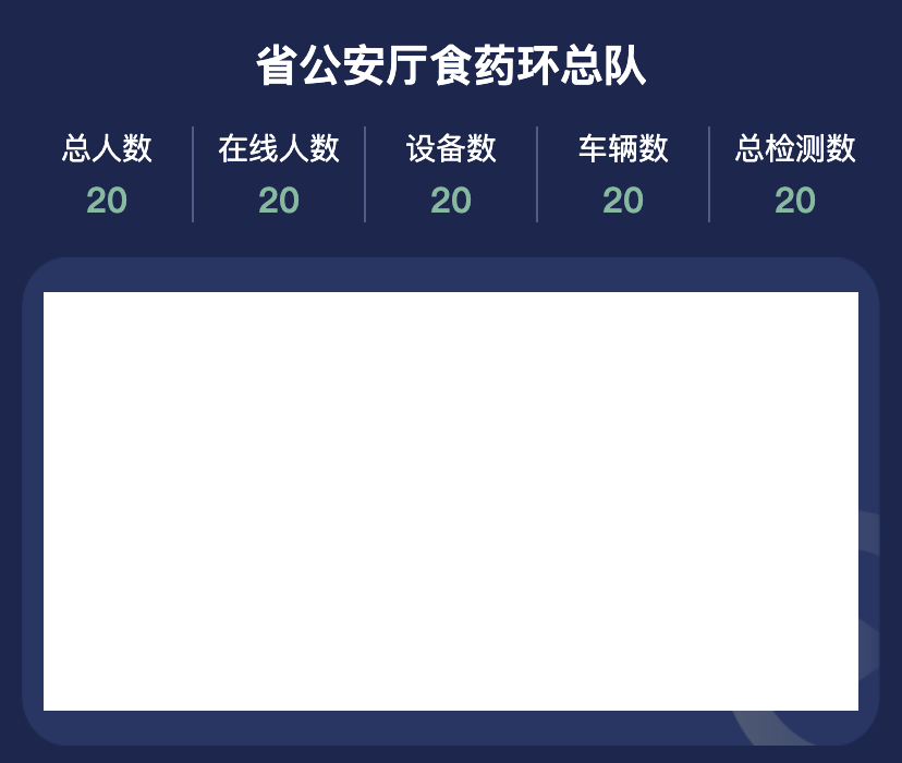 高端大气的智慧大屏html5响应式模板，蓝色风格