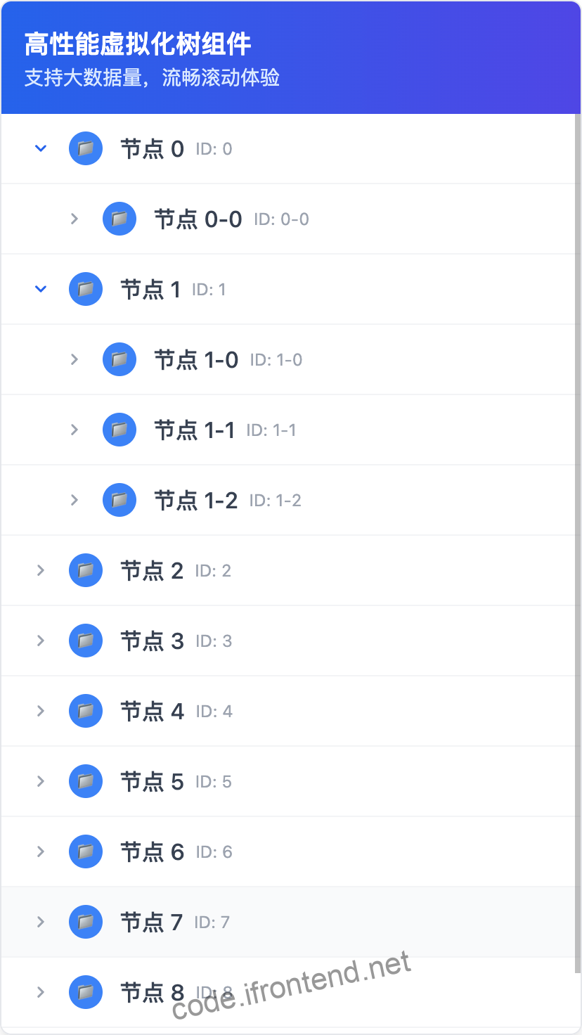 React探索高性能Tree树组件实现——react-window、react-vtree