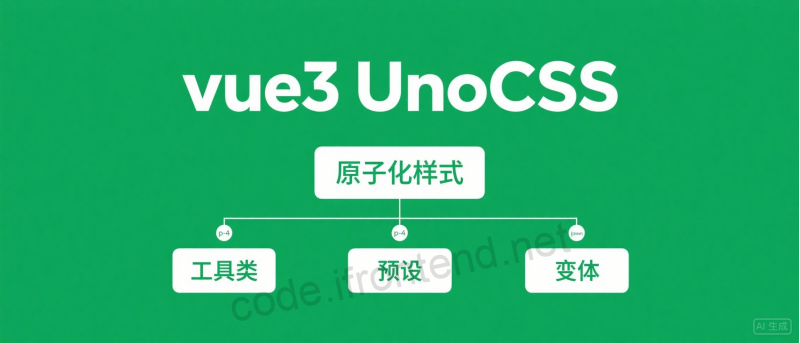 再见 Tailwind,你好 UnoCSS!快 200 倍的下一代原子化 CSS 引擎来了